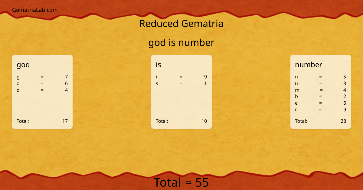 god is number in reduced Gematria